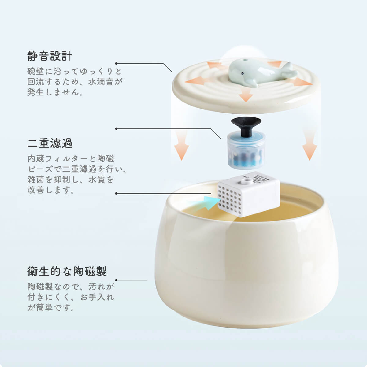 ミニくじらの噴水 自動給水器 セラミック製
