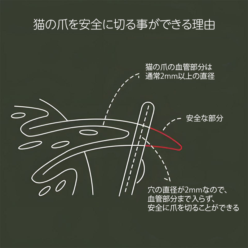 安全でラクラク スパッと切れる猫用爪切り